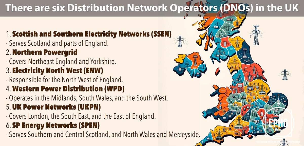 Distribution Network Operators UK