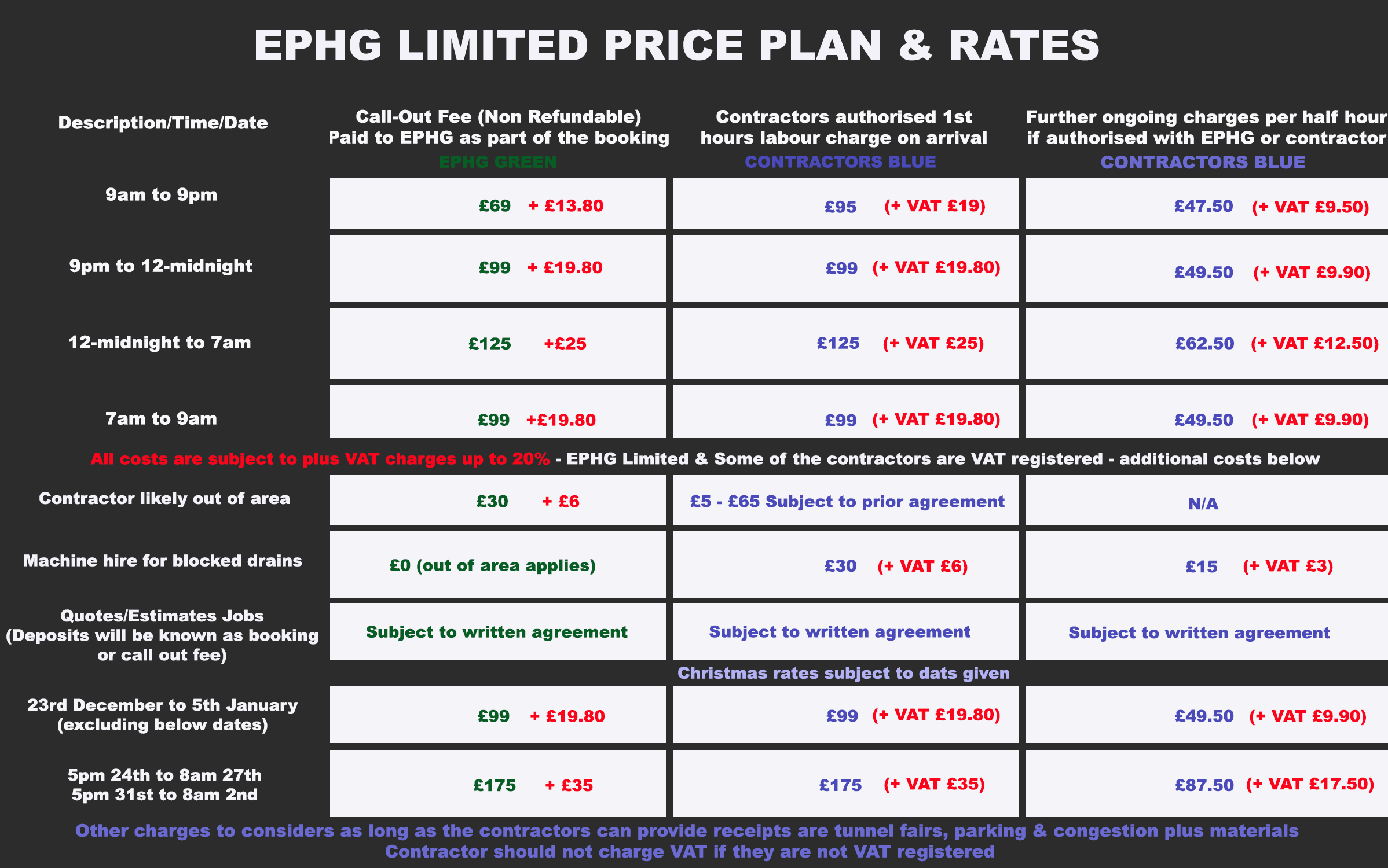EPHG rates and price plan 2020