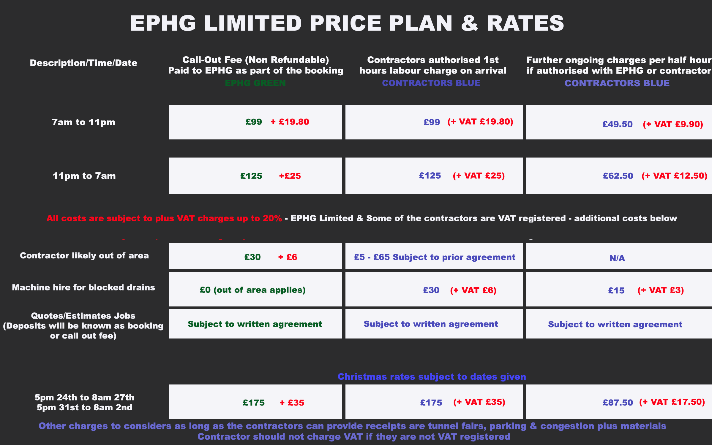EPHG rates and price plan