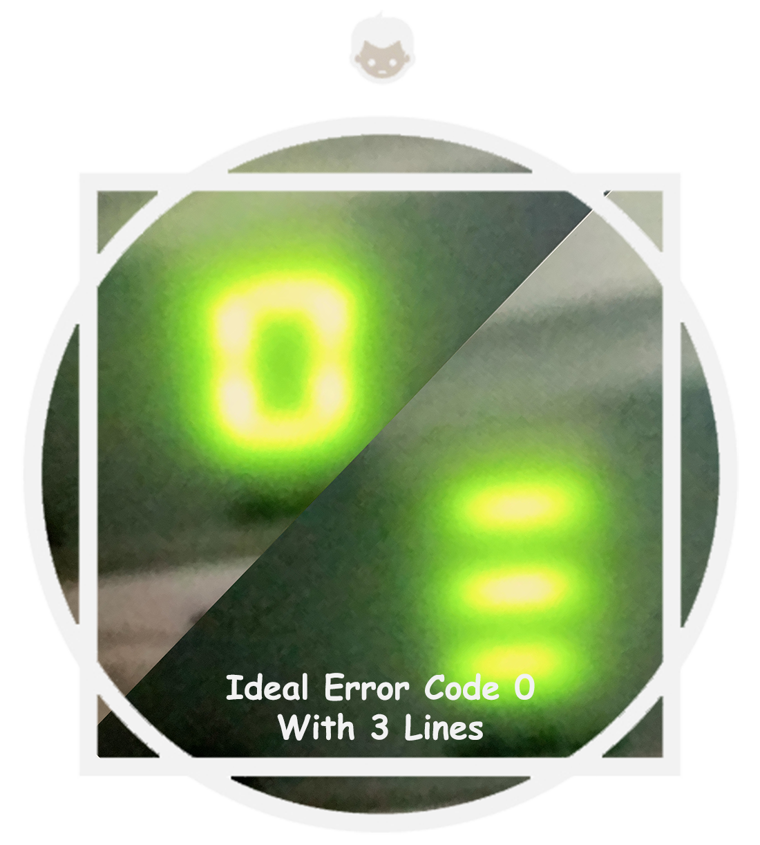 Ideal error code 0 with 3 lines