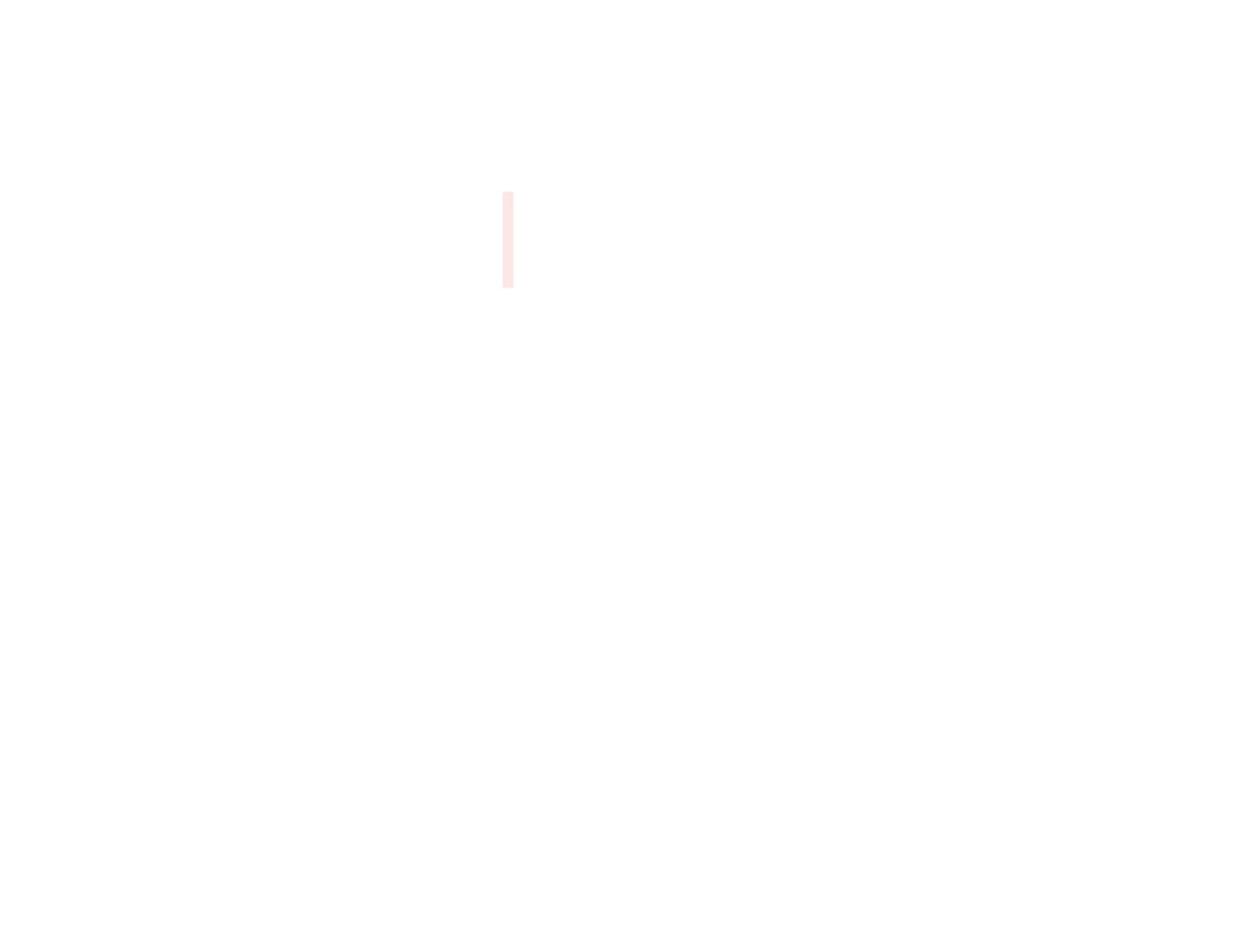 Safety Thermostat Return