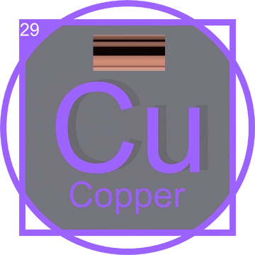 Periodic Cu Copper