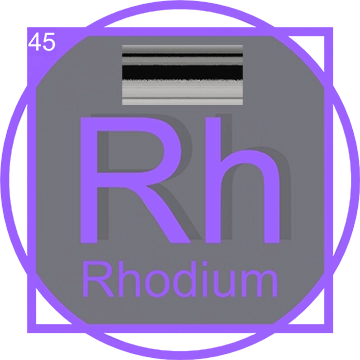 Periodic Rh Rhodium